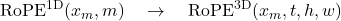 \text{RoPE}^{\text{1D}}(x_m, m) \quad \rightarrow \quad \text{RoPE}^{\text{3D}}(x_m, t, h, w)