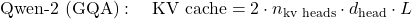 \text{Qwen-2 (GQA)}: \quad \text{KV cache} = 2 \cdot n_{\text{kv heads}} \cdot d_{\text{head}} \cdot L