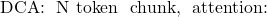 \text{DCA: 把 N token 序列切成多个 chunk, 分两层 attention:}