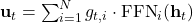 \mathbf{u}_t = \sum_{i=1}^{N} g_{t,i} \cdot \text{FFN}_i(\mathbf{h}_t)