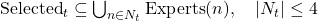\text{Selected}_t \subseteq \bigcup_{n \in N_t} \text{Experts}(n), \quad |N_t| \leq 4