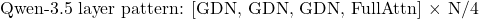 \text{Qwen-3.5 layer pattern: [GDN, GDN, GDN, FullAttn] &times; N/4}