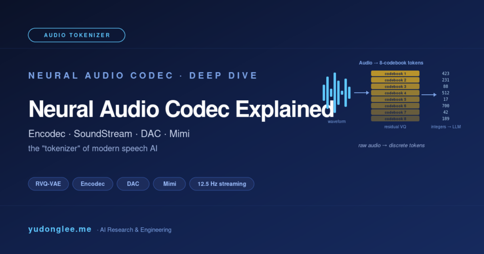 Neural Audio Codec Explained: the 'tokenizer' of modern speech AI — RVQ-VAE foundations, Encodec/SoundStream/DAC/Mimi evolution, 2024 trends