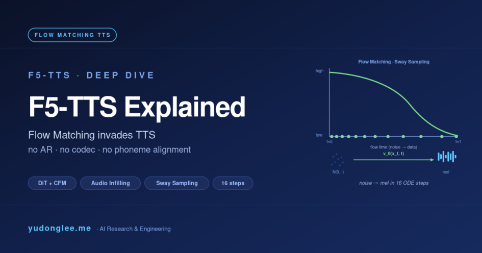 F5-TTS Explained: pure Flow Matching + DiT for zero-shot TTS — no AR, no codec, no phoneme alignment, just 16 ODE steps with Sway Sampling