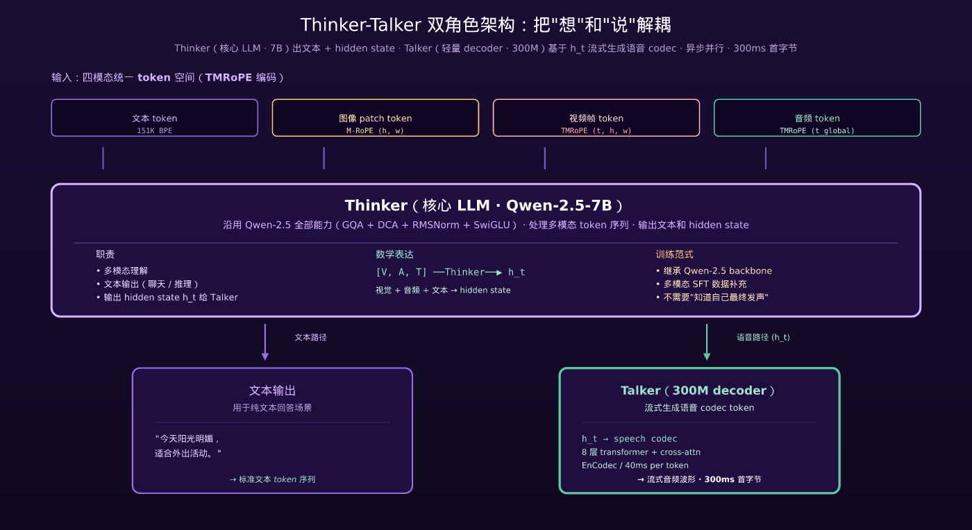 Thinker-Talker 双角色架构：把「想」和「说」解耦