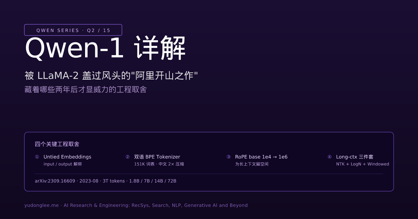 Qwen-1 详解:被 LLaMA-2 盖过风头的"阿里开山之作"