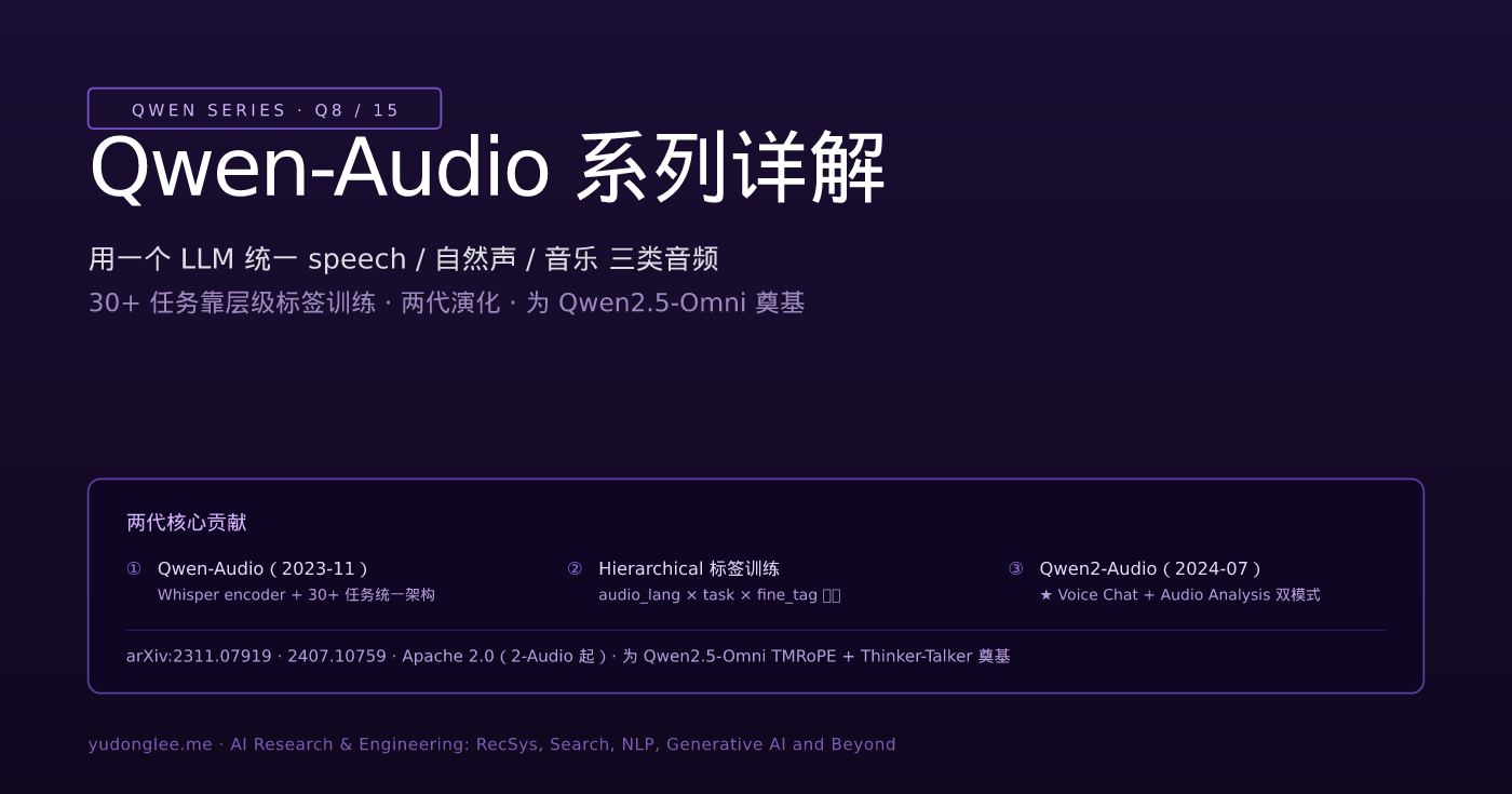 Qwen-Audio 系列详解:用一个 LLM 统一覆盖三类音频