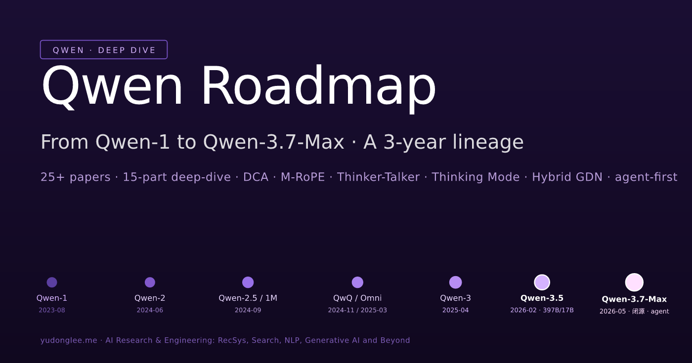 Qwen Roadmap:从 Qwen-1 到 Qwen-3 / Omni / QwQ 的两年半技术演进路线图