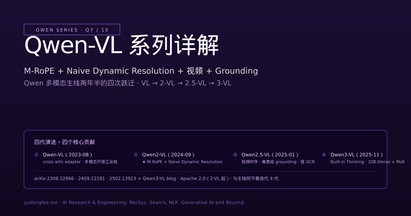 Qwen-VL 系列详解:四代演进四个核心贡献