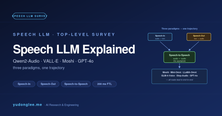 Speech LLM Explained: top-level survey of speech AI converging into LLM paradigm — Qwen2-Audio, VALL-E, Moshi, GPT-4o and beyond
