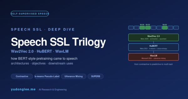 The Self-Supervised Speech Trilogy: Wav2Vec 2.0, HuBERT, WavLM — how BERT-style pretraining came to speech