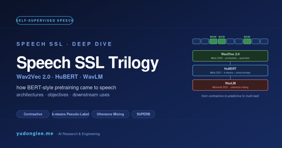 The Self-Supervised Speech Trilogy: Wav2Vec 2.0, HuBERT, WavLM — how BERT-style pretraining came to speech