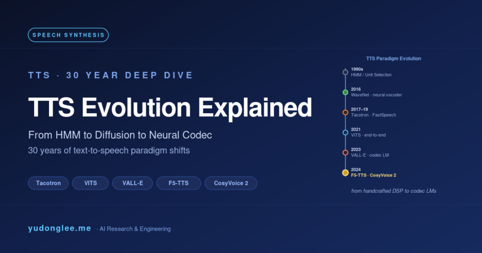 TTS Evolution Explained: 30 years of text-to-speech paradigm shifts — from HMM and Unit Selection through WaveNet, Tacotron, VITS, VALL-E to F5-TTS and CosyVoice 2