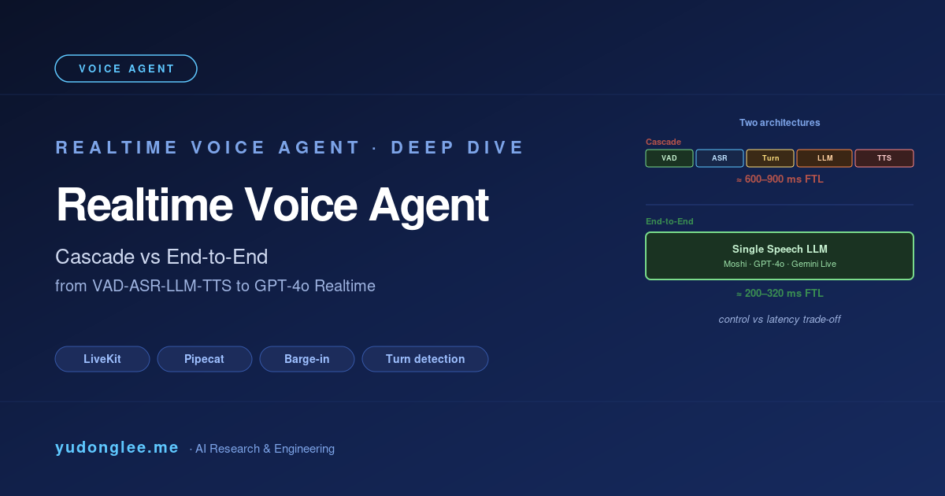 Realtime Voice Agent architecture deep dive: classic VAD-ASR-LLM-TTS cascade vs end-to-end Speech LLM (GPT-4o Realtime, Moshi), 2026 engineering guide